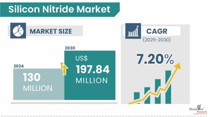 Silicon-Nitride-Market-Insights
